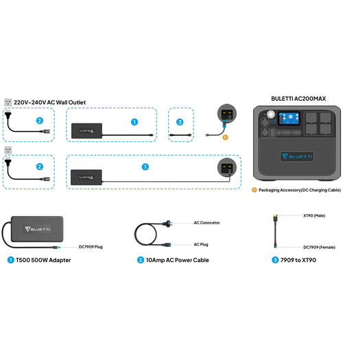 Here is an image of the BLUETTI T500 AC Adapter for AC200MAX, B230, and EP500. The adapter boasts a rectangular black body with a textured surface, prominently displaying the BLUETTI logo. It comes equipped with a black power cord featuring a barrel connector and an AC power cord with a plug, making it ideal for powering your BLUETTI power station. The text "T500 AC Adapter" is displayed above.