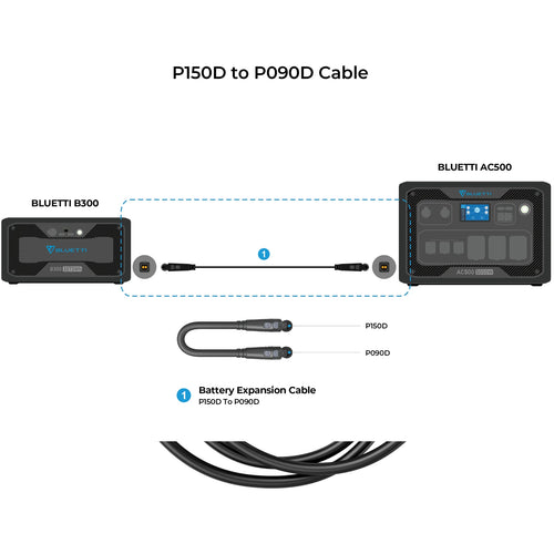 Diagram illustrating the connection of a BLUETTI B300 external battery pack to a BLUETTI AC500 power station using the BLUETTI External Battery Connection Cable P090D to P150D. The battery pack and power station are connected through labeled ports, ensuring proper connectivity with Bluetti power stations.