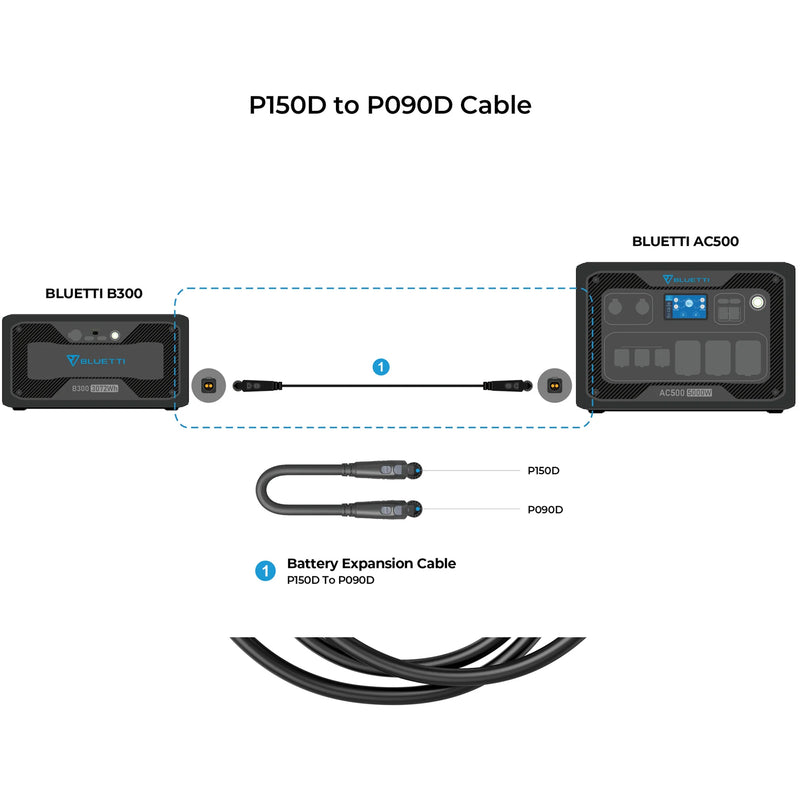 Diagram illustrating the connection of a BLUETTI B300 external battery pack to a BLUETTI AC500 power station using the BLUETTI External Battery Connection Cable P090D to P150D. The battery pack and power station are connected through labeled ports, ensuring proper connectivity with Bluetti power stations.