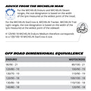 Michelin MX Tyre Info