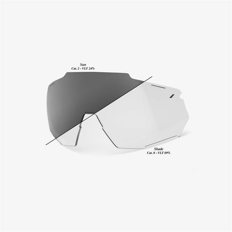 An image shows the 100% Racetrap 3.0 Photochromic Lens with two sections: "Sun" (Cat. 2, VLT 24%) and "Shade" (Cat. 0, VLT 89%). The darker Sun section contrasts with the lighter Shade section, demonstrating its photochromic adaptability in different lighting conditions.