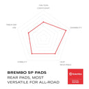 Brembo Prime Sinter Rear Brake Pads 07HO36SP