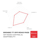Brembo Prime Carbon Ceramic Front Brake Pads 07KA10TT