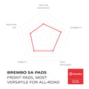 Brembo Prime Sinter Front Brake Pads 07KA23SA