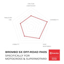 Brembo Upgrade Sinter Front Brake Pads 07YA47SX