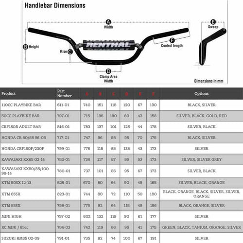 Renthal Mini 7/8" handlebar dimensions (per Renthal site August 2018)
