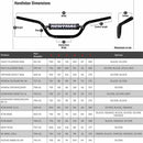 Renthal Mini 7/8" handlebar dimensions (per Renthal site August 2018)