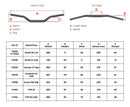 ARTRAX Handlebar Guide
