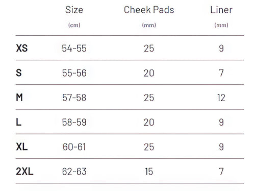 V10 Sizing